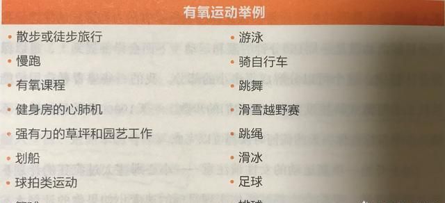 你认为最好的健身运动是什么运动图1