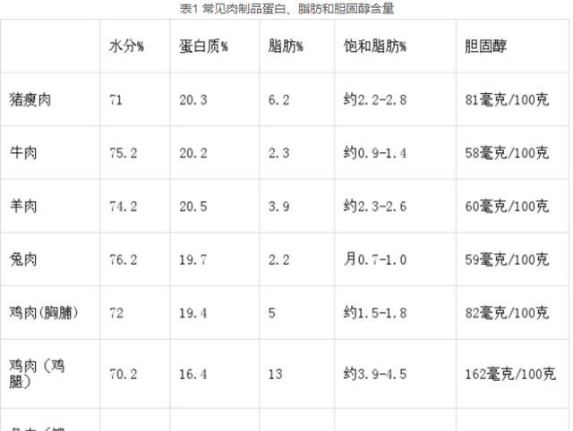 吃牛排健康吗(吃牛排可以有助健康吗)图3