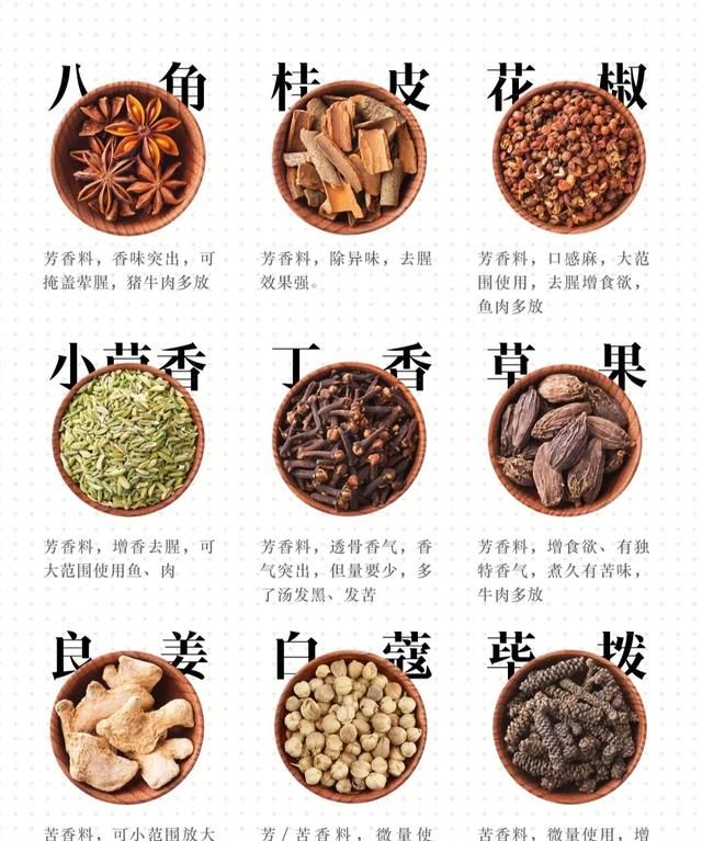 香料怎么用(香料怎么用教程)图4