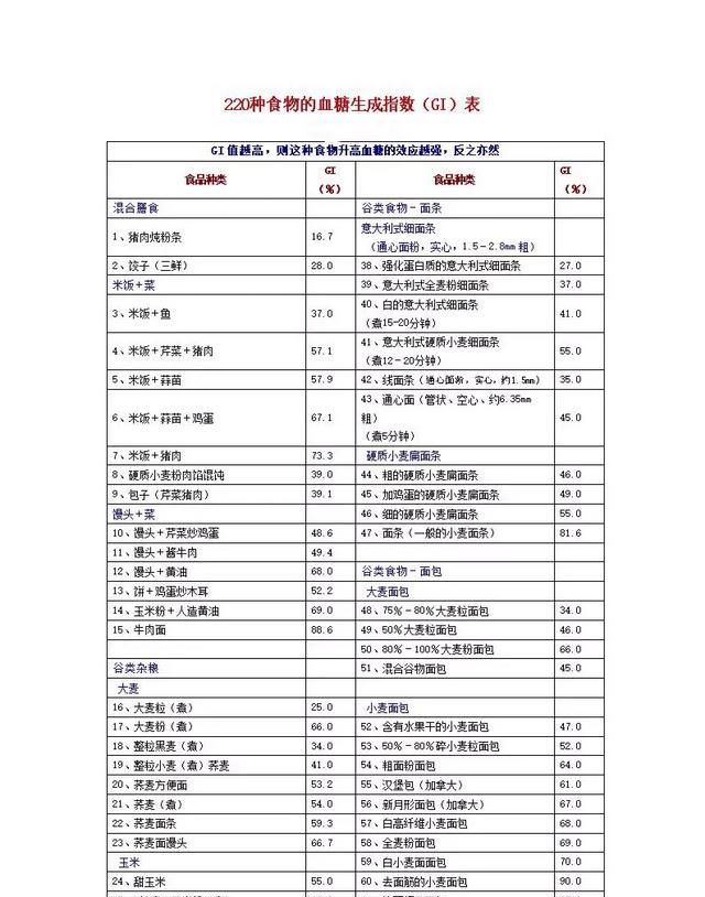 如何做出美味而且不升糖的糖尿病餐呢图4