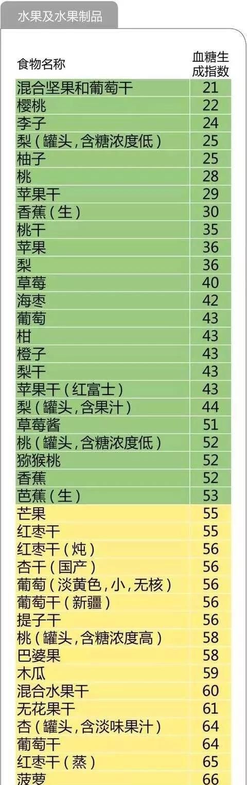 如何做出美味而且不升糖的糖尿病餐呢图5