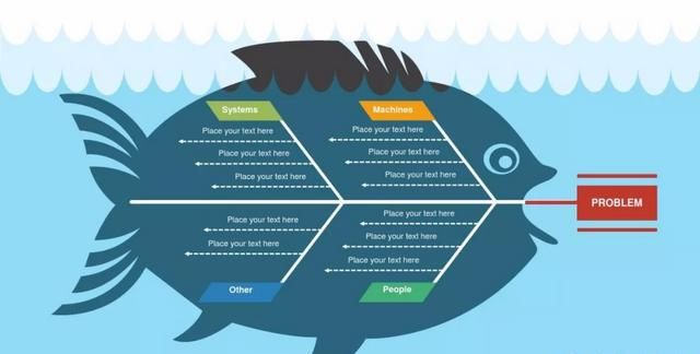 鱼骨图是什么(鱼骨图是干嘛的)图2