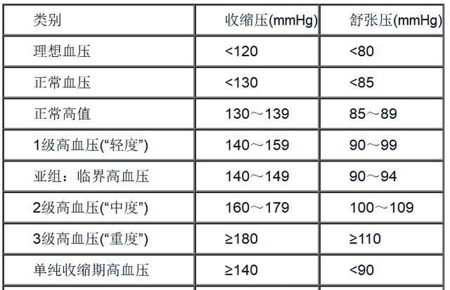 原发性高血压患者应该注意些什么图1