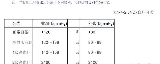 原发性高血压患者应该注意些什么图2