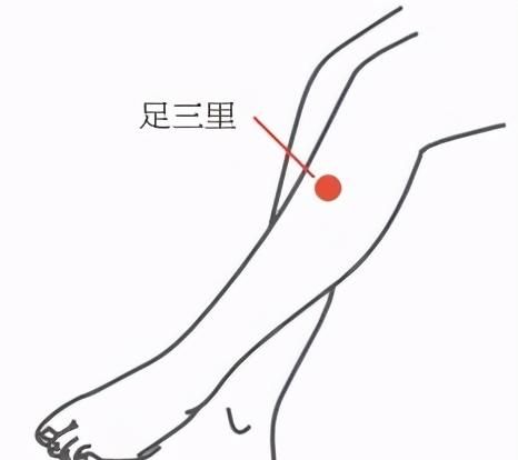 中医养生穴位按摩及功效