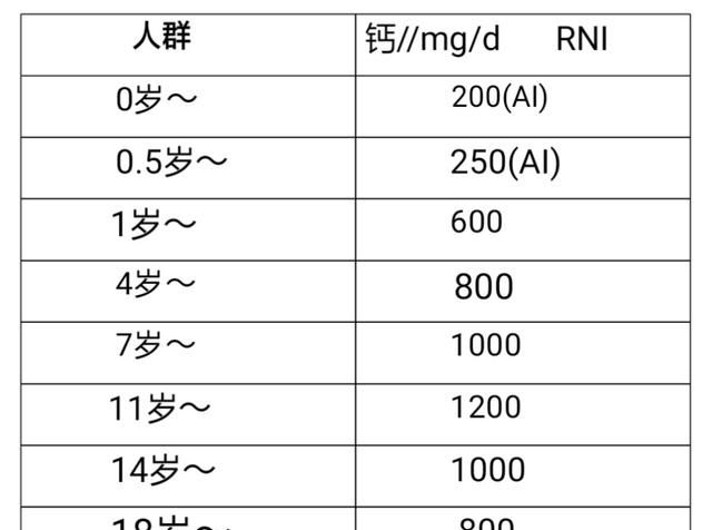 给孩子喝黄豆浆有补钙效果吗图2