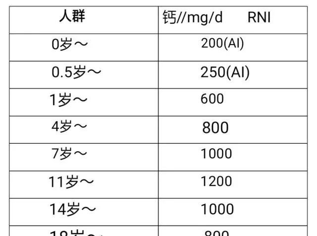 给孩子喝黄豆浆有补钙效果吗图5