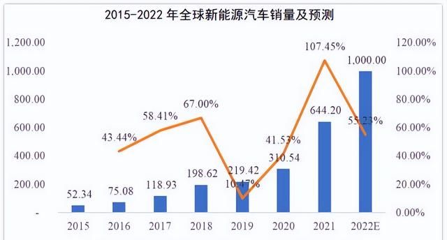 有意思的“牛鞭效应”