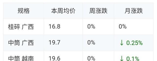 种植玉桂有前途吗,玉桂树的种植方法图4