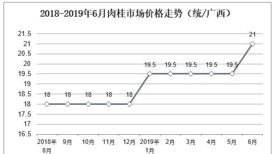 种植玉桂有前途吗,玉桂树的种植方法图5