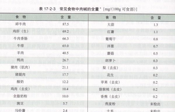 左旋肉碱和左旋肉碱哪个减肥图2