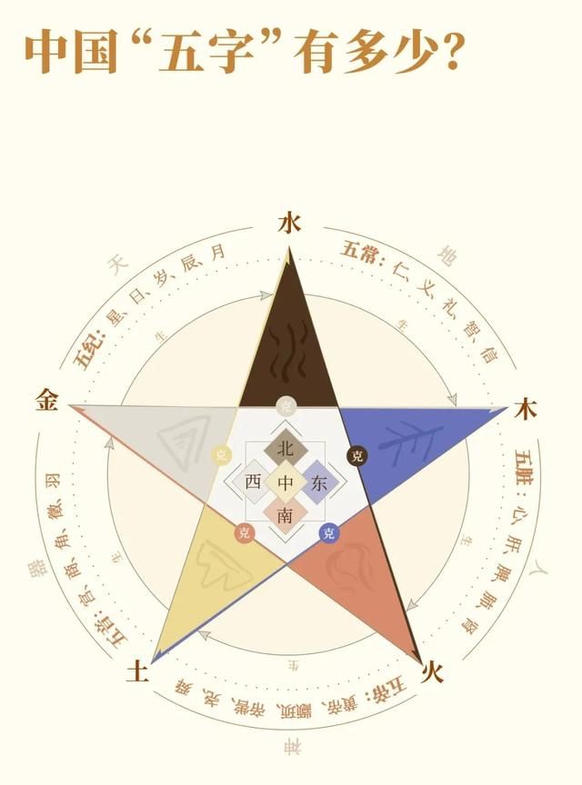 中国的五谷，到底从哪里来？