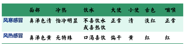 孩子感冒发烧，全家鸡飞狗跳，中医博士告诉你宋朝流行的食疗方轻松搞定