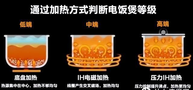 电饭煲选购指南 | 干饭人该买电饭煲还是电压力锅？有什么区别？