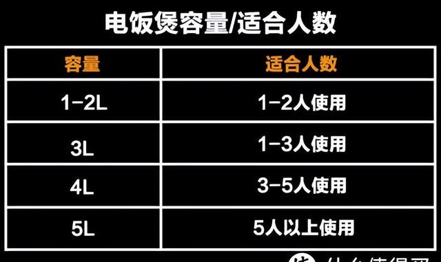 电饭煲选购指南 | 干饭人该买电饭煲还是电压力锅？有什么区别？