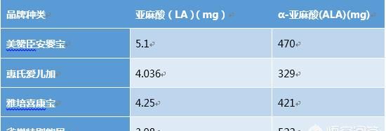 早产儿奶粉哪个好(早产儿喝什么奶粉)图5