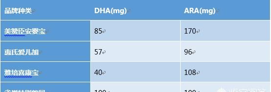 早产儿奶粉哪个好(早产儿喝什么奶粉)图6