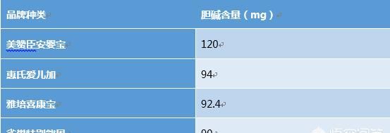 早产儿奶粉哪个好(早产儿喝什么奶粉)图7