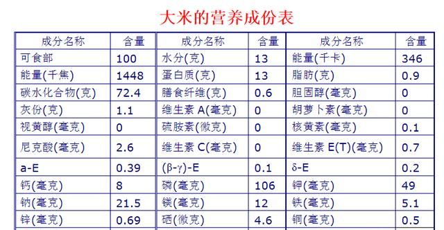 人类为什么要吃胚芽米(老年人为什么要吃胚芽米)图1