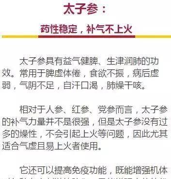 人参、丹参、党参、西洋参……到底啥区别？功效用法都在这了