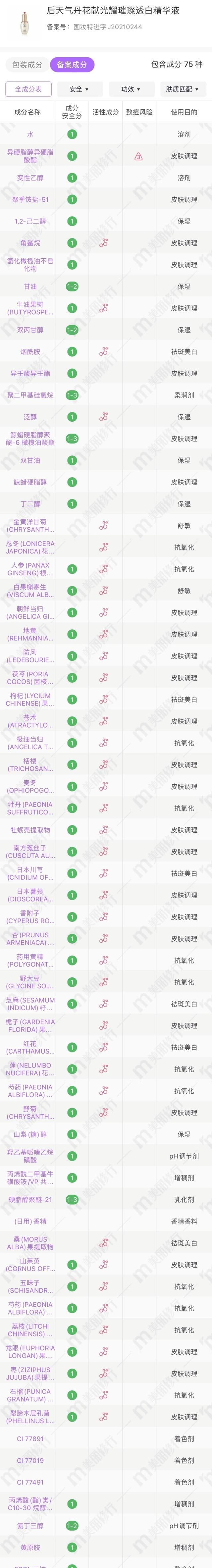 详细分析你使用的护肤品是否适合你——（十、后.天气丹）