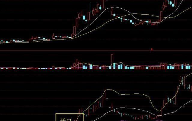 布林线的应用技巧有哪些,妙用布林线的常识及技巧图5