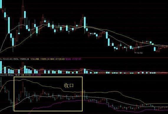 布林线的应用技巧有哪些,妙用布林线的常识及技巧图6