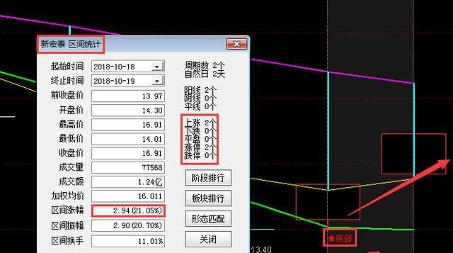 布林线的应用技巧有哪些,妙用布林线的常识及技巧图7