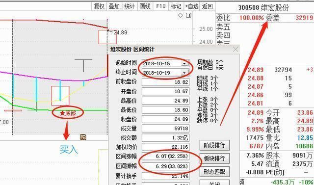 布林线的应用技巧有哪些,妙用布林线的常识及技巧图8