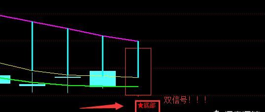 布林线的应用技巧有哪些,妙用布林线的常识及技巧图9