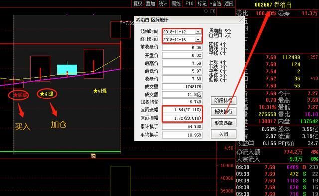 布林线的应用技巧有哪些,妙用布林线的常识及技巧图10