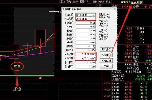 布林线的应用技巧有哪些,妙用布林线的常识及技巧图11