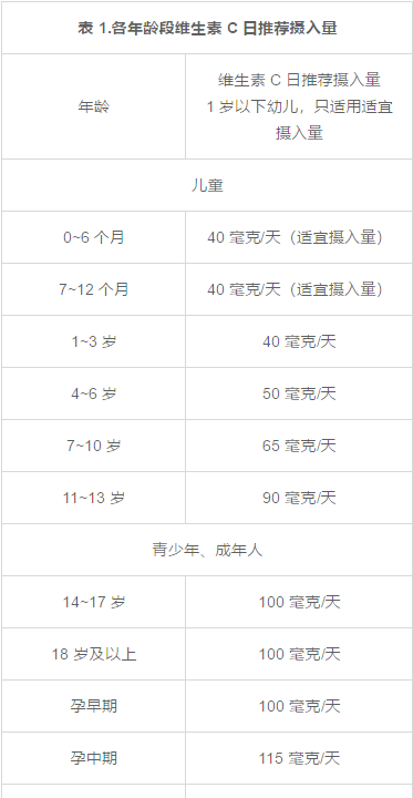 几块钱一瓶的维生素C，有3个功效，但注意别超过这个用量