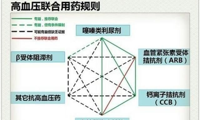 苯磺酸氨氯地平片属于利尿剂吗,苯磺酸氨氯地平片含有利尿剂么图3