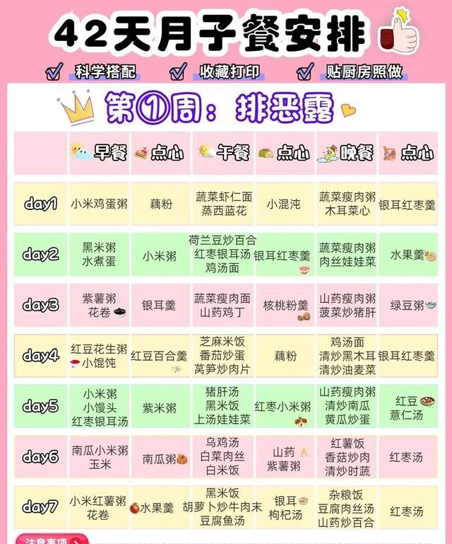 科学坐月子｜42天月子餐食谱，贴厨房照着做