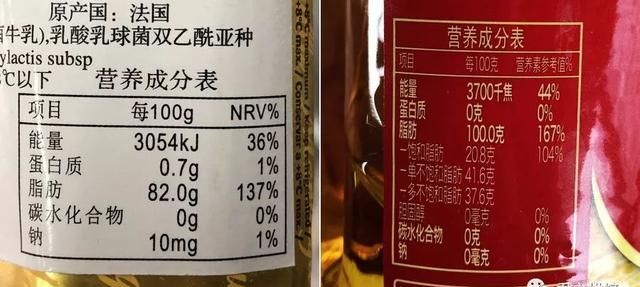 黄油的热量到底有多高？