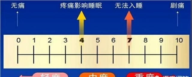 癌症晚期病人止痛药哪种效果最好图3