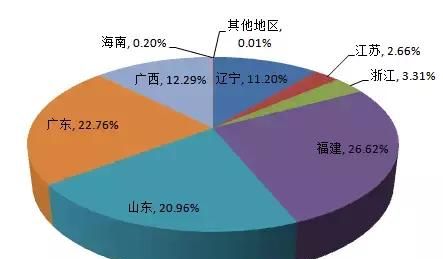 吃下了这颗生蚝，你的呼吸都会带有"海的味道"