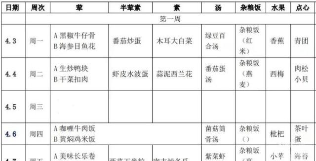 葱油鲍鱼、白灼基围虾、海参目鱼花、清蒸鸦片鱼……杭州小学食堂的春季菜单上新了！你家娃吃得如何？