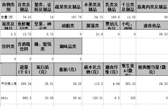 葱油鲍鱼、白灼基围虾、海参目鱼花、清蒸鸦片鱼……杭州小学食堂的春季菜单上新了！你家娃吃得如何？