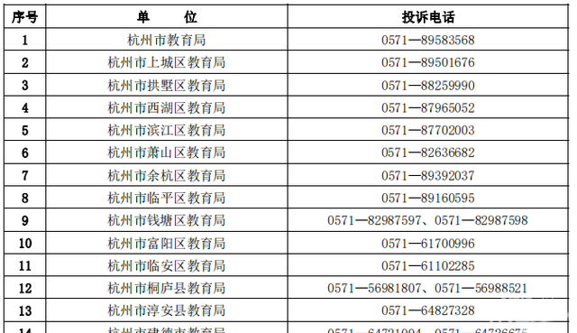 葱油鲍鱼、白灼基围虾、海参目鱼花、清蒸鸦片鱼……杭州小学食堂的春季菜单上新了！你家娃吃得如何？