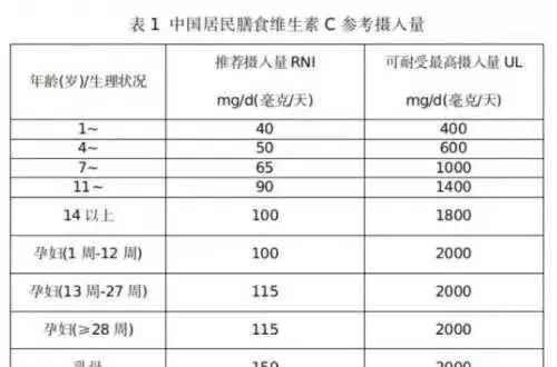 疫情期间补维C，维C之王不可错过