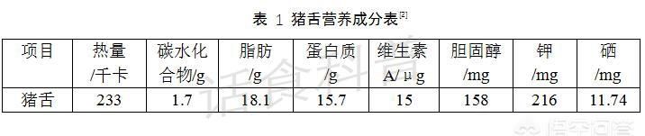 猪舌营养怎么样,猪舌营养图2