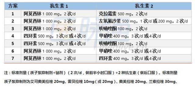 幽门杆菌吃四联药(幽门螺旋杆菌四联转氨酶会高吗)图2