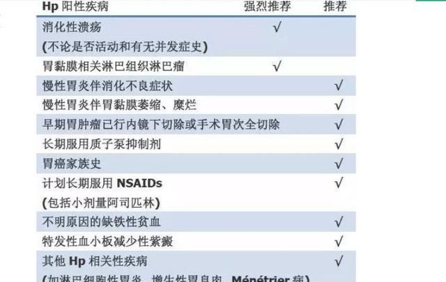 幽门杆菌吃四联药(幽门螺旋杆菌四联转氨酶会高吗)图6