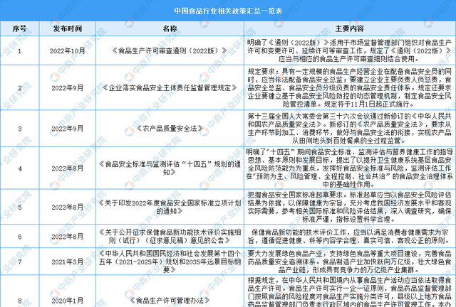 2023年中国冻干食品行业市场前景及投资研究报告（简版）