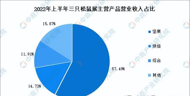 2023年中国冻干食品行业市场前景及投资研究报告（简版）