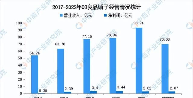 2023年中国冻干食品行业市场前景及投资研究报告（简版）