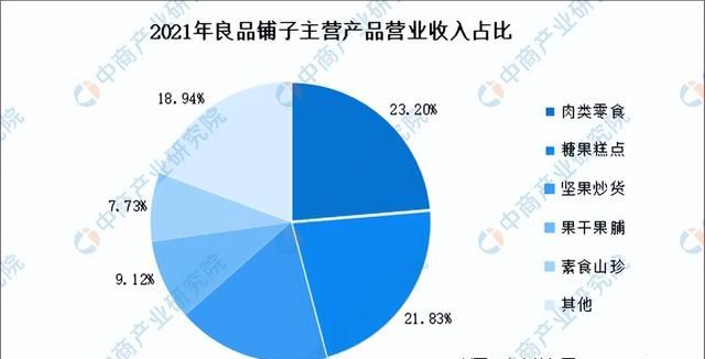 2023年中国冻干食品行业市场前景及投资研究报告（简版）