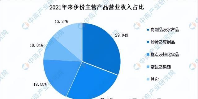 2023年中国冻干食品行业市场前景及投资研究报告（简版）